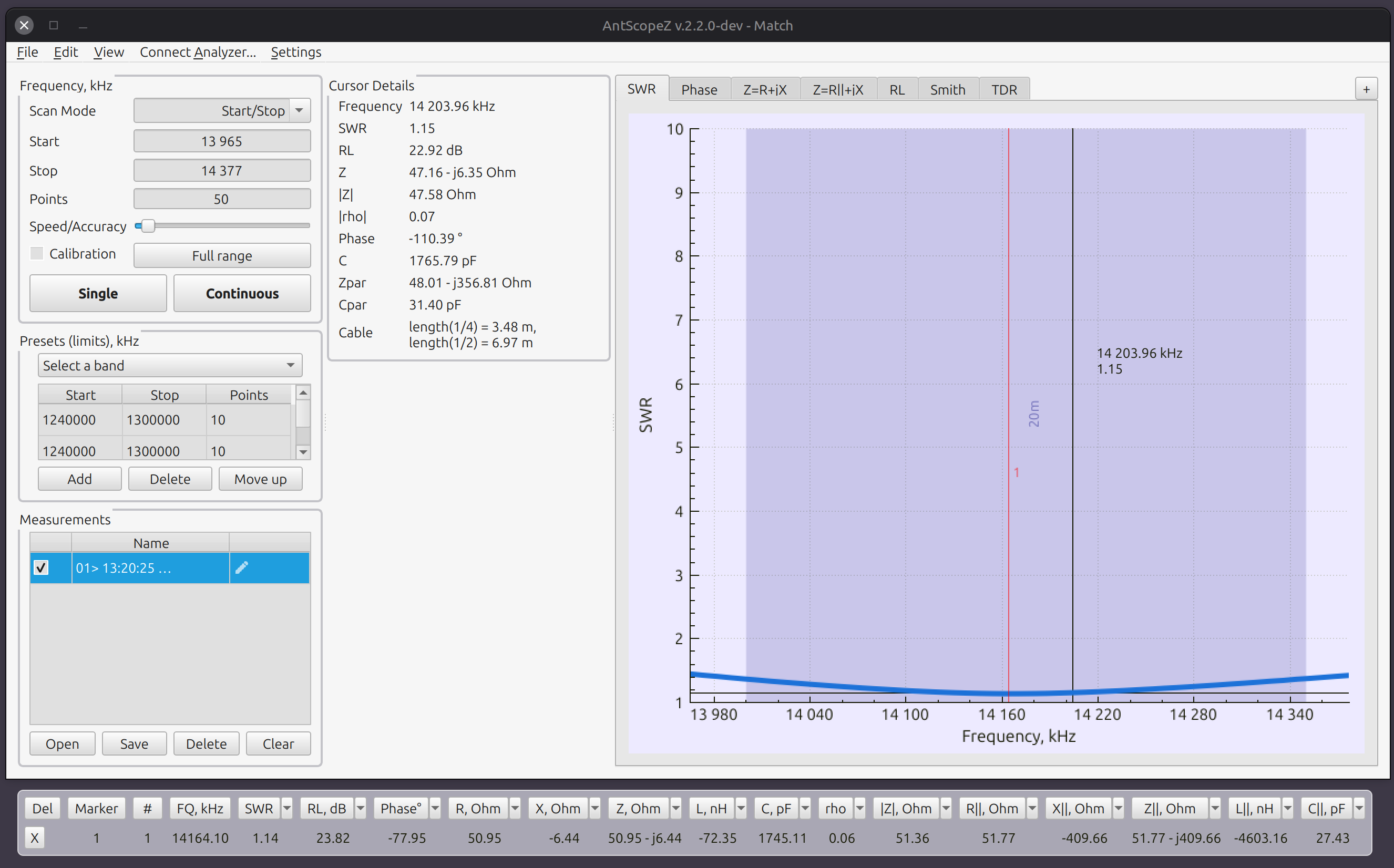 SWR sweep across the 20m band with the menu bar, docked Cursor Details panel, and band highlighting, Light theme